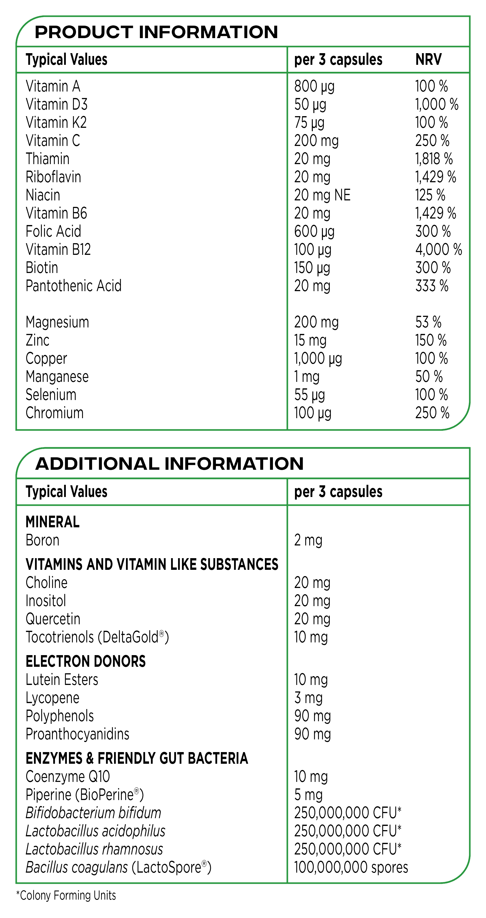 Reflex Nutrition - Nexgen Pro Multivitamin