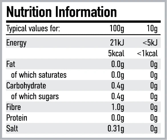 Per4m - Zero Syrups 400ml