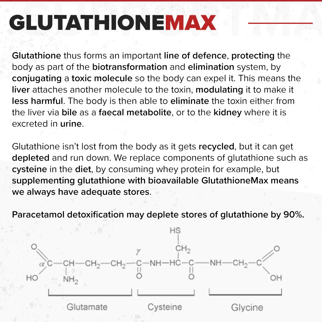 Strom Sports - GlutathioneMax